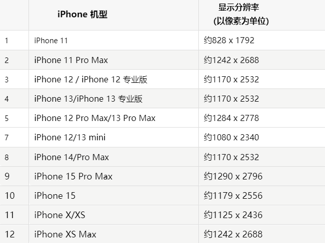 苹铜鼓果维修分享iPhone主屏幕壁纸显得模糊怎么办