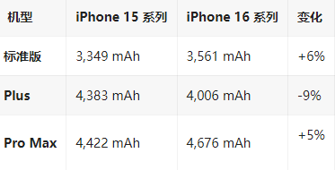 铜鼓苹果16维修分享iPhone16/Pro系列机模再曝光