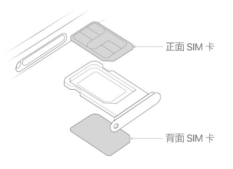 铜鼓苹果15维修分享iPhone15出现'无SIM卡'怎么办 