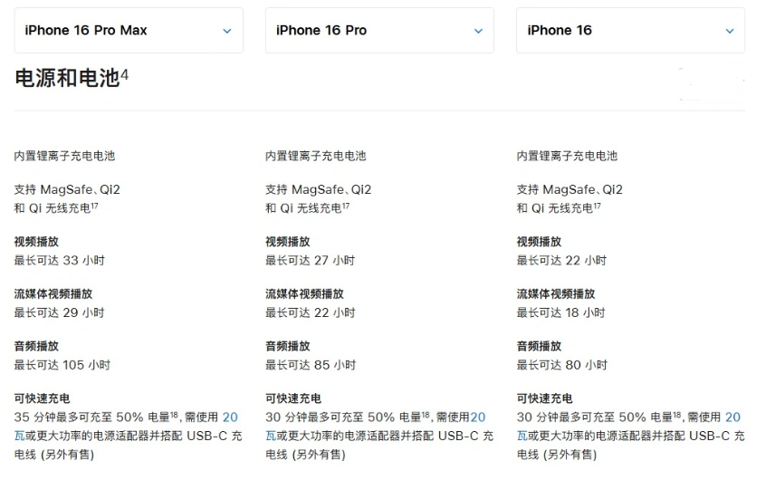 铜鼓苹果手机维修分享 iPhone 16 目前实测充电峰值功率不超过 39W 