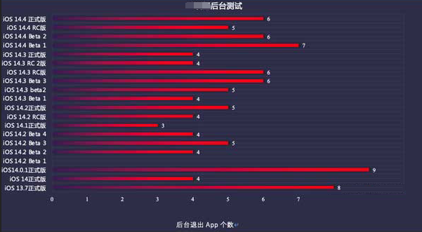 铜鼓苹果手机维修分享iOS14.5beta1续航怎么样 